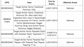 Listeria recall