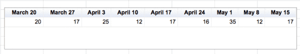 Home sales in Warwick through May 15, 2015