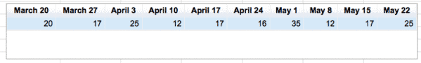 Chart shows home sales in Warwick through May 22, 2015.