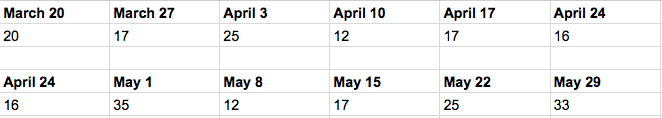 Two-month record of home sales in Warwick through May 29, 2015.