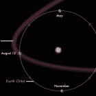 [CREDIT: NASA] A diagram of the Earth's path through the debris from the Comet Swift-Tuttle. The yearly journey along this path is the reason for the Peseid Meteor Shower.