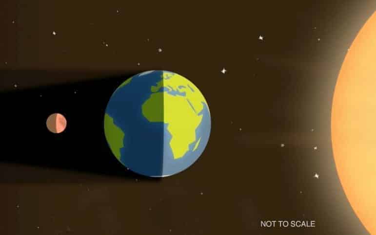 {CREDIT: NASA.gov] One element of a Super Blood Wolf Moon is a lunar eclipse, otherwise known as a blood moon, because it makes the moon appear red.