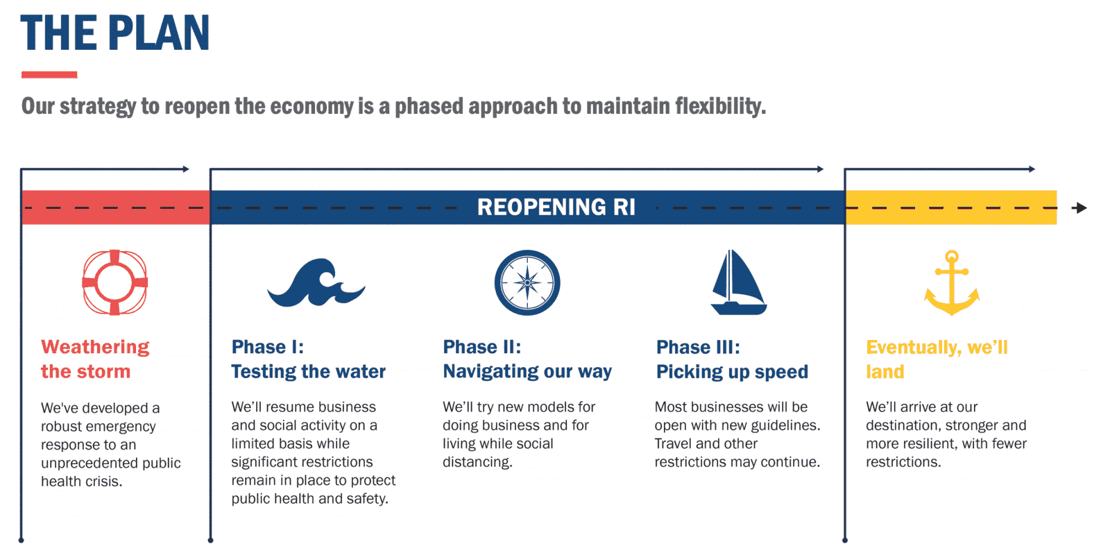 [CREDIT: RI.gov] Gov. Gina M. Raimondo presented a detailed RI restart plan on reopening RI's economy Monday, April 27.