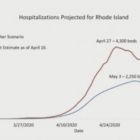 [CREDIT: RIDOH] A graph shows the number of hospital beds predicted in blue with social distancing adherence, and in red without social distancing adherence.