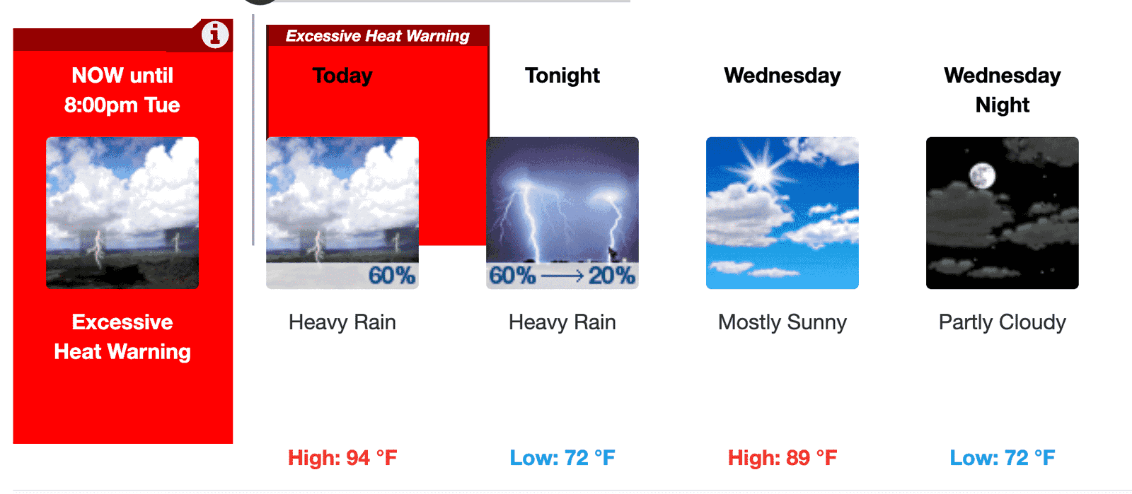 [CREDIT: NWS.gov] The National Weather Service has issued an excessive heat warning for the area.