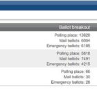 2020-warwick-mayor-race-results