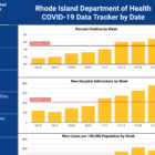 [CREDIT: RODOH] RI has opened testing to asymptomatic people who, children included, can spread COVID-19, as COVID-19 cases climb.