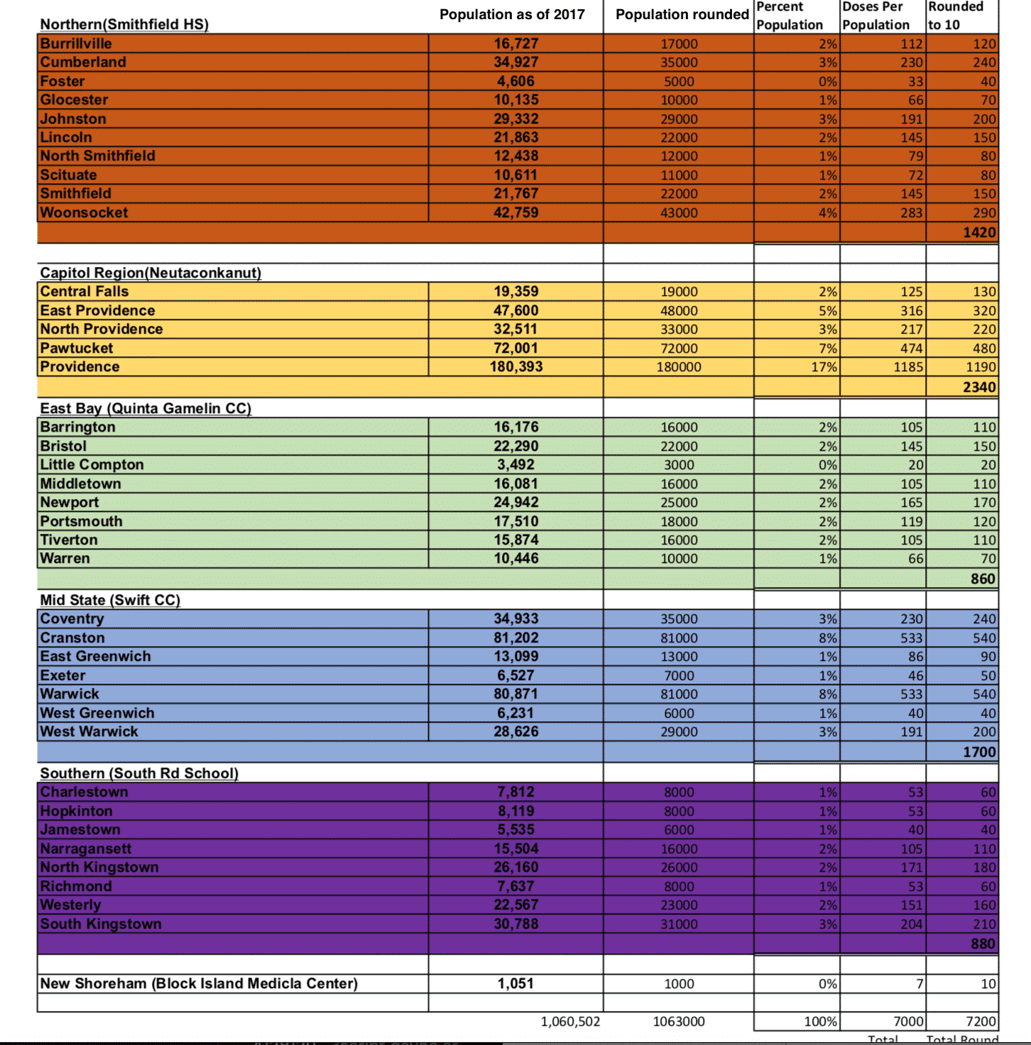 [CREDIT: RIDOH] A chart showing how many doses per week are being offered by city and town in Rhode Island.