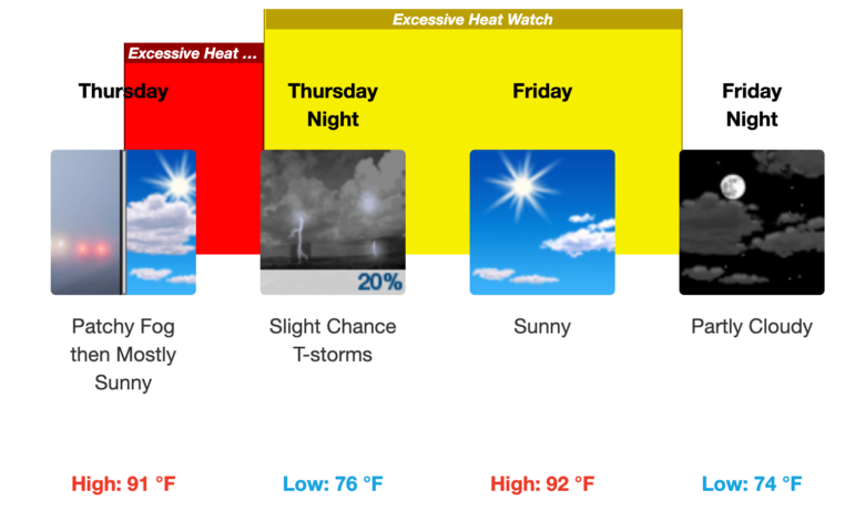 [CREDIT: NWS] Theres a heat warning, heat watch and air quality alert in effect the next few days.