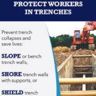 [CREDIT: OSHA] OHSA tips on trench safety. Inspectors at a Warwick excavation found numerous violations, fining two contractors more than $70,000 combined for the unsafe sewer trench.