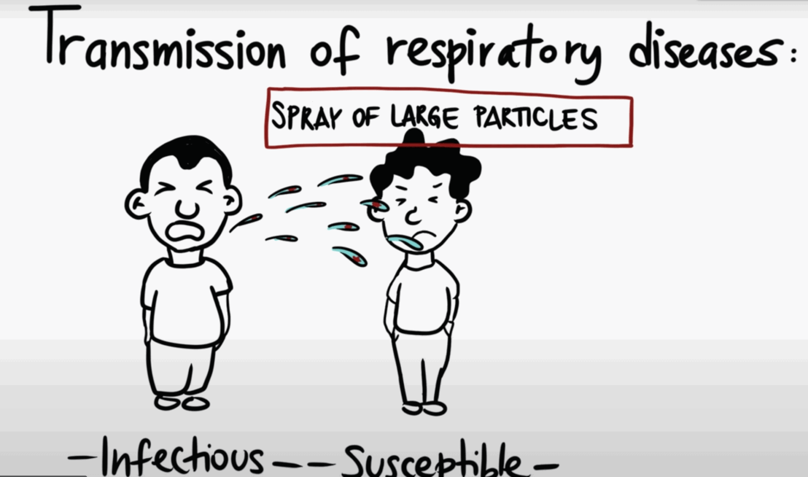 [CREDIT: Professor Shelly Miller, U. Colorado] A still from a video showing the use of masks against close-contact spread of respiratory disease, including COVID-19.