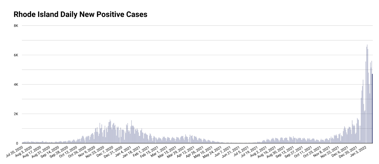 [CREDIT: RIDOH] A large number of daily new COVID-19 cases from the Omicron variant threatens to overwhelm hospitals even if the virus is less likely to send someone to the hospital.