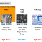 [CREDIT: NWS] Rain, Freezing rain, and snow are all predicted Friday, delivering a three of four of water's possible states of matter.