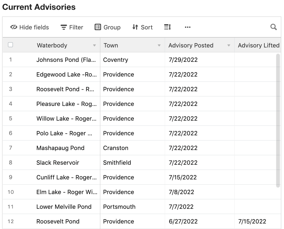 [CREDIT: DEM] Recent DEM reports of blue-green algae across the state.