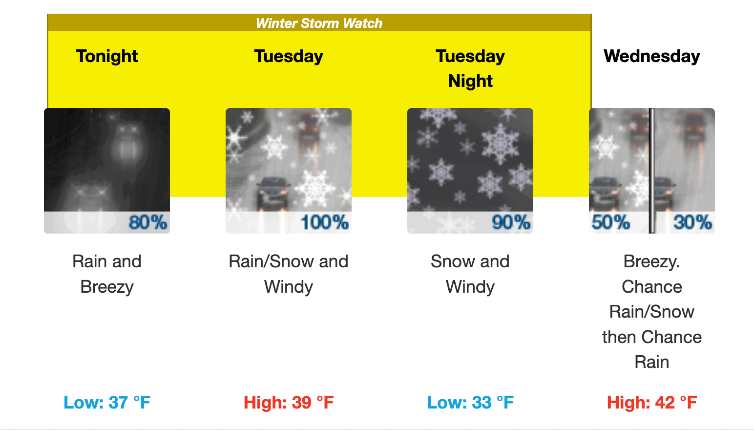 [CREDIT: NWS] The NWS Winter Storm Watch warns of rain & wind up to 20 mph Monday night, then gusts up to 50 mph and heavy snow up to 8 inches Tuesday, ending Wednesday morning.