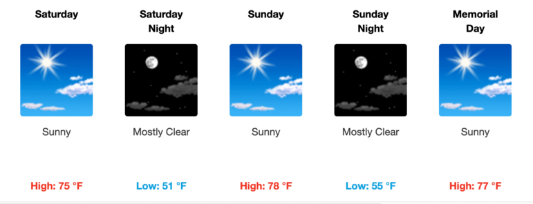 [CREDIT: NWS] The National Weather Service forecasts clear, sunny skies and temps in the 70s for the Memorial Day Weekend.