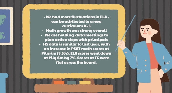 [CREDIT: Warwick Schools] Lisa Schultz, Director of Curriculum, reported Warwick School math and English testing progress during the Nov. 14 School Committee meeting.