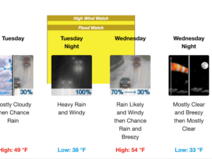 Rhode Island has about a day of calm weather following the weekend's snowstorm before wind and flood watches go into effect.