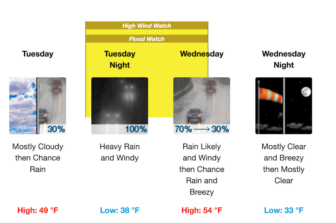 Rhode Island has about a day of calm weather following the weekend's snowstorm before wind and flood watches go into effect.