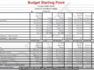 [CREDIT: Town of Coventry] The Coventry Schools FY25 Increase will need to be 4 percent, said Superintendent Don Cowart.