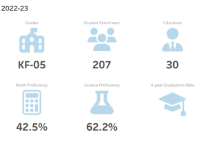 [CREDIT: RIDE] Harold F. Scott Elementary School stood out among Warwick elementary schools with a 4 out of 5 star rating in RIDE's annual report cards.