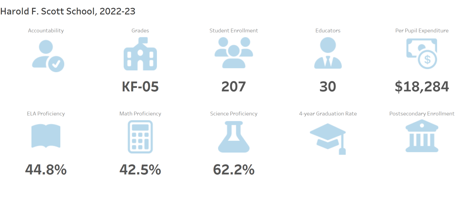 [CREDIT: RIDE] Harold F. Scott Elementary School stood out among Warwick elementary schools with a 4 out of 5 star rating in RIDE's annual report cards.