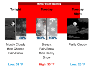 [CREDIT: NWS] The National Weather Service warns of a hazardous Tuesday commute in its winter storm warning.