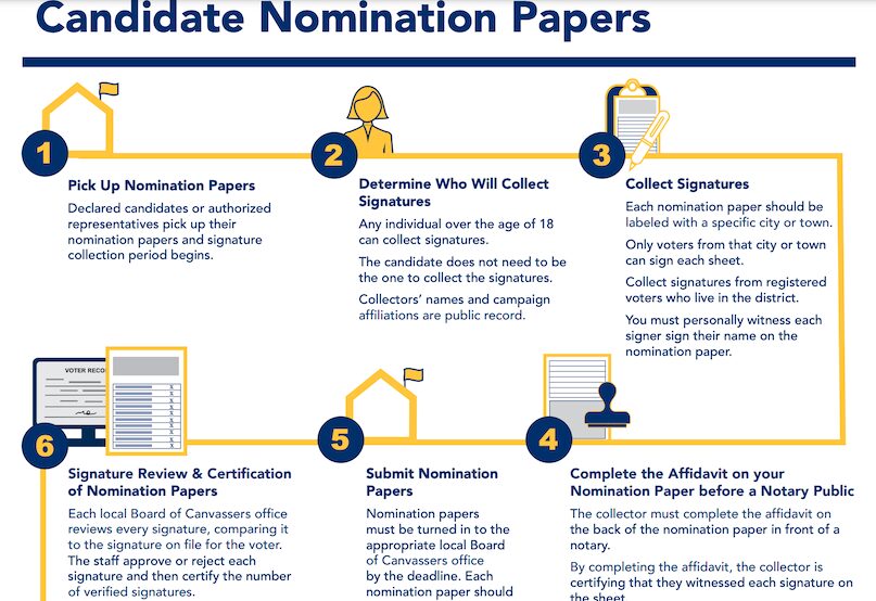 [CREDIT: RI Secretary of State] Nomination papers due July 12. The RI Secretary of State offers info and best practices for obtaining the forms and collecting signatures before the Friday deadline.