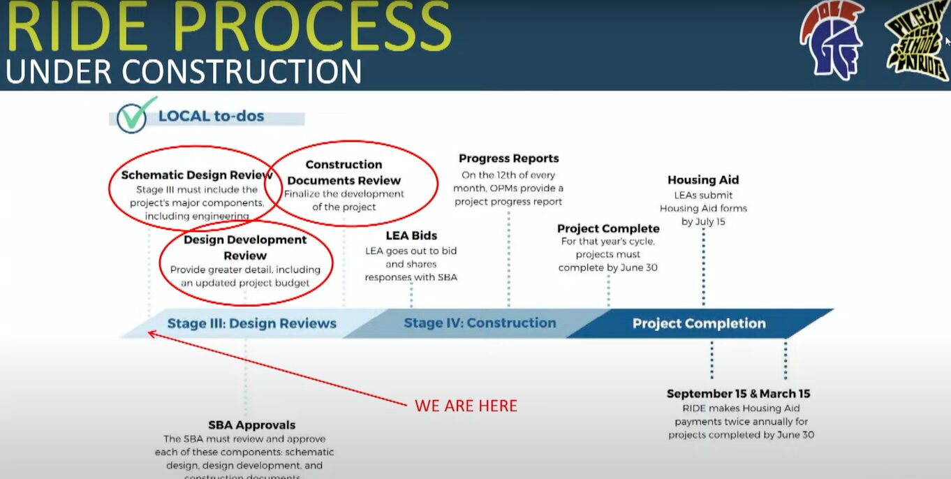 [CREDIT: WPS] A look at the current and upcoming phases of the new high schools project staring March 2025.