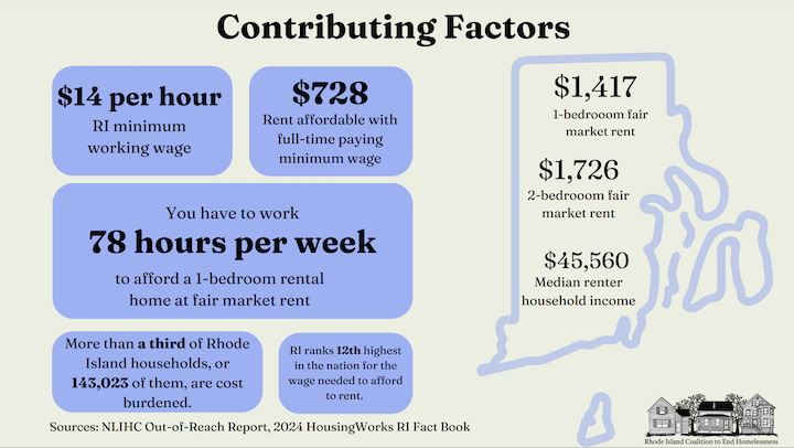 [CREDIT: RICEH] A chart from the Rhode Island Coalition to End Homelessness showing factors contributing to the state's homeless emergency.