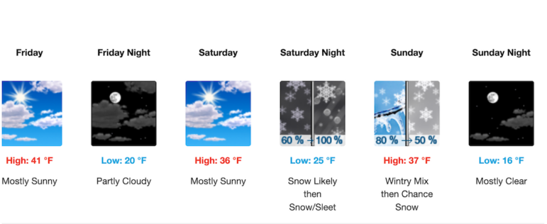 [CREDIT: NWS] You'll want to note the weather while planning your Warwick weekend events this week.